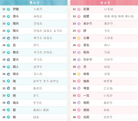 日本男孩名|【日文名字翻譯】找日文名字必看，百大熱門男女生日。